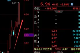 中国中车带头涨停板，一周大涨30%，神车回来了图片