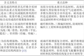 产业用纺织先进基础材料进展与对策图片