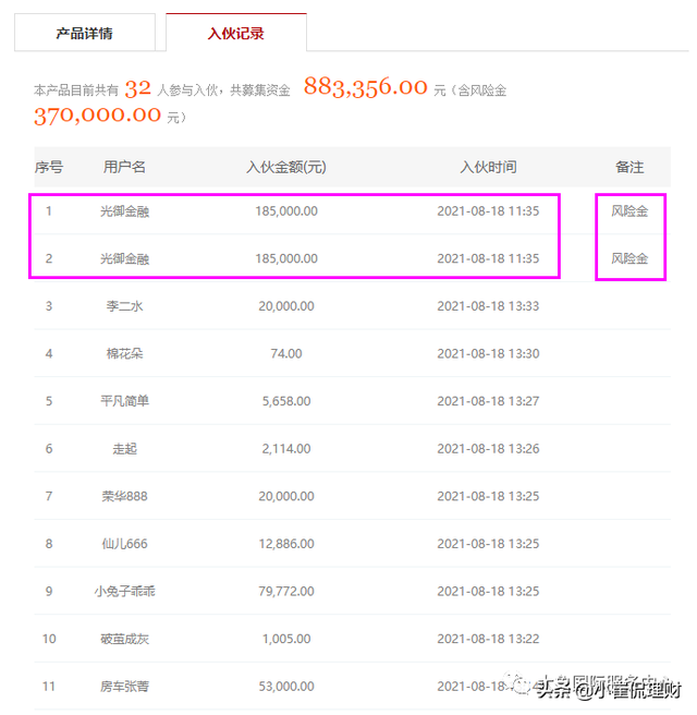 优先劣后资金什么意思（资金优先级和劣后级的区别）