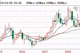 自从用了劳务外包，企业一年省下了50亿图片
