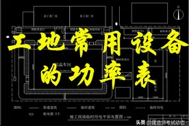 工地常用设备的功率你知道吗？图片