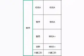 周而告知：学而思各班型更名了图片