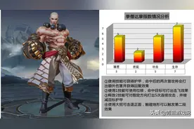 王者荣耀：达摩排位赛十局难见一场，从技能机制角度解析具体原因图片