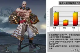 王者荣耀：达摩排位赛十局难见一场，从技能机制角度解析具体原因图片