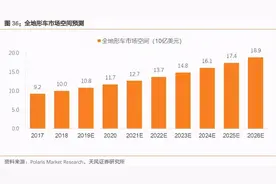 春风动力：小而美的“国产哈雷”图片