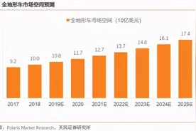 春风动力：小而美的“国产哈雷”图片