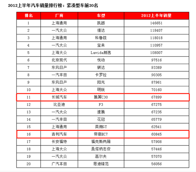 长城汽车的这些年：七款值得一说的车型