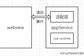 微信小程序多端框架 kbone 开源图片