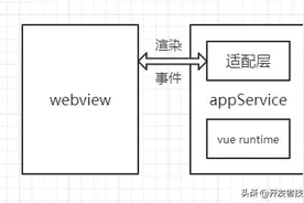 微信小程序多端框架 kbone 开源图片