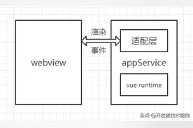 微信小程序多端框架 kbone 开源图片