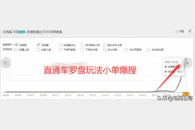 小单爆搜2.0案例 | 直通车罗盘玩法如何带动搜索流量起爆？图片