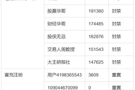 今日头条关于开展财经内容专项整治的公告（第一期）图片