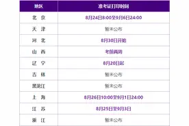 报名越早，考场安排越远？官方曝光考场分配原则图片