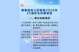 秦皇岛大批老旧小区要改善，小区名单和建设规模在这里图片