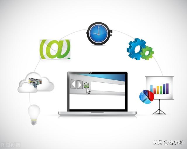 建一个企业官网，都有几种方案？