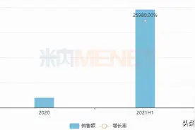 人福独占市场被打破，恩华再添麻醉剂新品图片