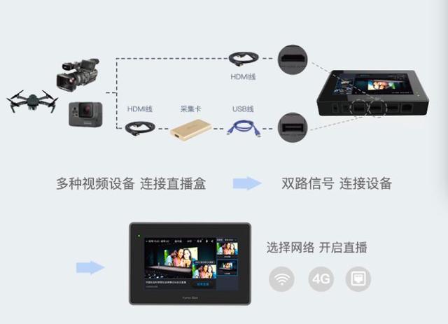 活动现场直播怎么做?