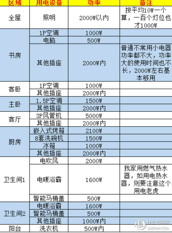 zc和zr电缆哪个贵