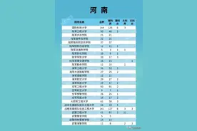 2021年27所军校，河南的招生计划汇总！国防科大、信大排列前两名图片
