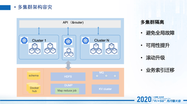 人物 | 卢克:58同城搜索云--云搜核心技术揭秘