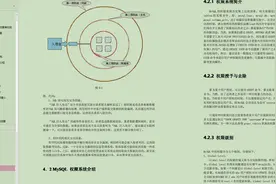 MySQL最全整理，1200页文档笔记，从高级到实战讲的太清楚了图片