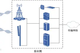 【科普知识】有基站的小区能住吗？基站到底有没有辐射？图片