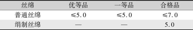 《蚕丝被》国家标准修订解析及实施建议