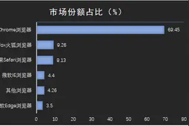 基于Chrome内核的新版edge浏览器能兼容IE模式吗？图片
