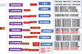 一文看懂四大核电巨头的核电布局图片