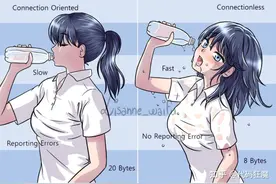 5分钟了解游戏加速器的原理与搭建图片