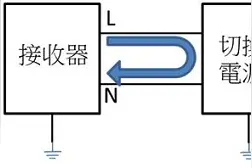 开关电源传导篇（完整版），讲解很详细值得一看图片