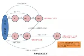 孟嘉：“龙山落帽”的故事图片