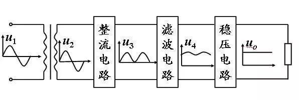 交流电与直流电