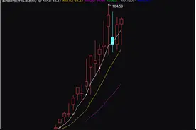 暴涨638倍！A股百倍股来了，第一牛股是它！潜力牛股名单请收藏图片