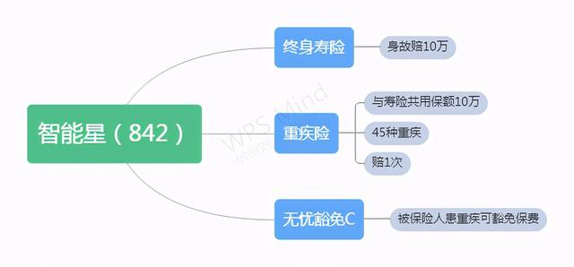 万能险交十年以后咋办（聊聊万能型保险以及如何退坑）