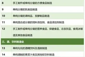 省厅发文：以下项目豁免环评！全面助力复工复产！图片