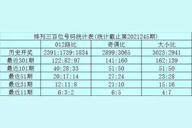 龙九排列三2021246期分析：本期看好开出全偶组合，双胆参考0、2图片