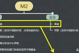 人民币数字化，银行的“噩梦”？图片