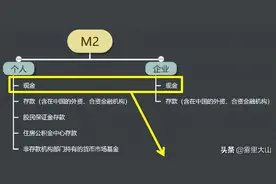 人民币数字化，银行的“噩梦”？图片