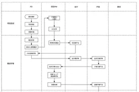 如何做好跨团队协作项目？图片
