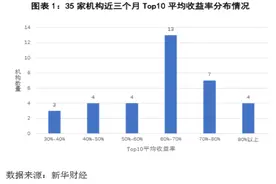 1月哪家券商投研力量最强？“研报金榜”排行总结图片