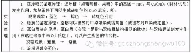 高中生物：易错易混知识点对比，搞懂别再错啦