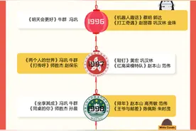 不知道这些，38 年春晚相声小品你都白看了图片