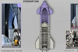 Spacex星际飞船的变迁史，马斯克的星舰是怎么来的（四）?图片