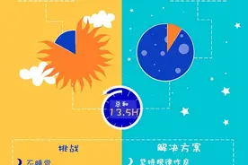 13月龄宝宝发育里程碑（0-36逐月分解系列）图片