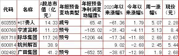 周二股市重大投资内参