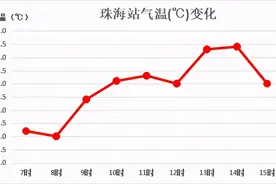高考一过，台风就来，真这么巧？图片