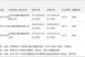 投资3000多万！廊坊南城8条道路将开挖！图片