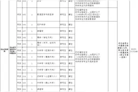 事业单位事业编！邢台6家医院发布招聘公告图片