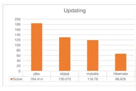 还在用Myabtis、Hibernate吗？请尝试新ORM图片